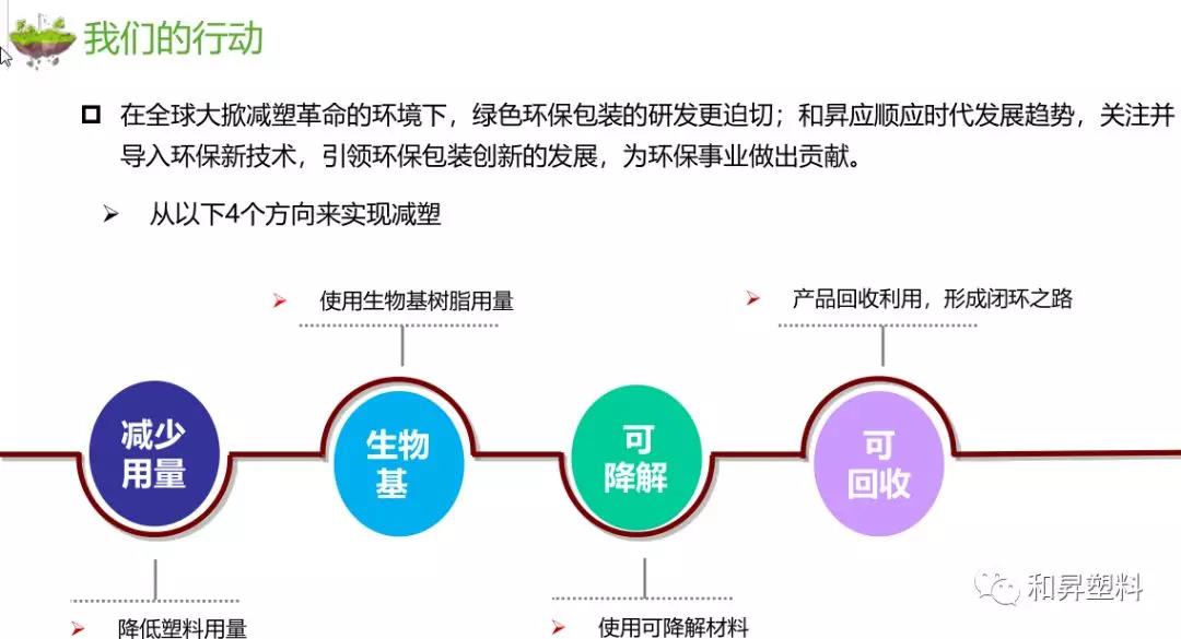 和昇5月產(chǎn)品展示會(huì)——讓你了解不一樣的和昇